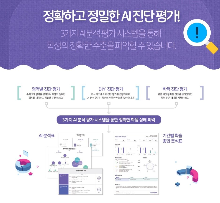 본문 이미지 - 천재교육 닥터매쓰 AI 진단 평가 과정(천재교육 제공)ⓒ 뉴스1