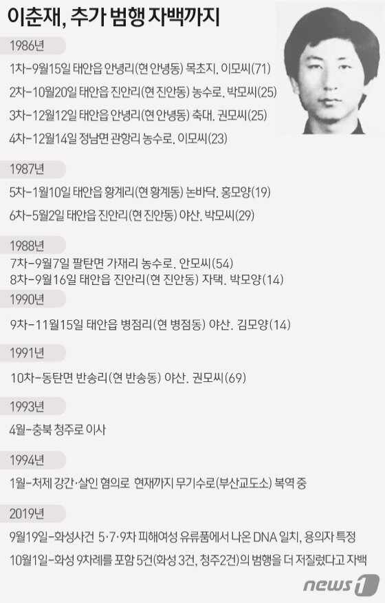 본문 이미지 - ⓒ News1 이은현 디자이너