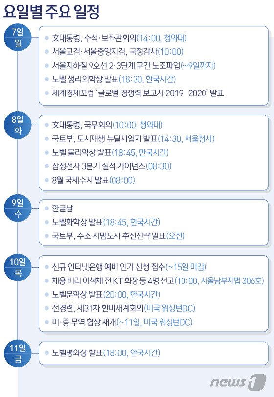 본문 이미지 - ⓒ News1 김일환 디자이너