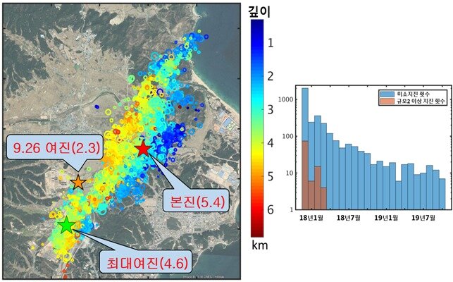본문 이미지 - 포항지역 여진발생 분포 및 빈도 현황(대한지질학회 제공)ⓒ 뉴스1