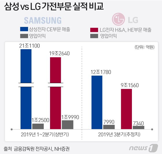 본문 이미지 - ⓒ News1 김일환 디자이너