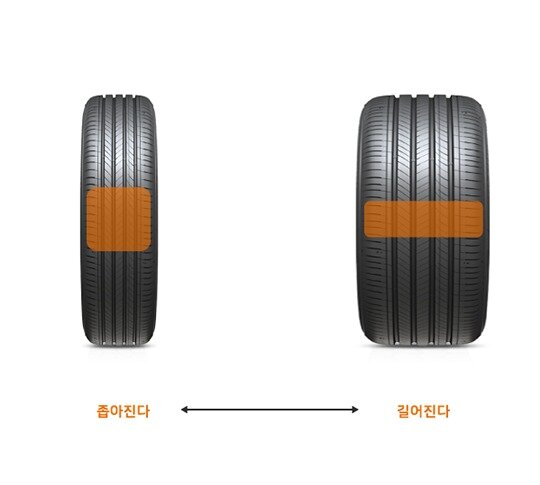 본문 이미지 - 출처=한국타이어ⓒ 뉴스1