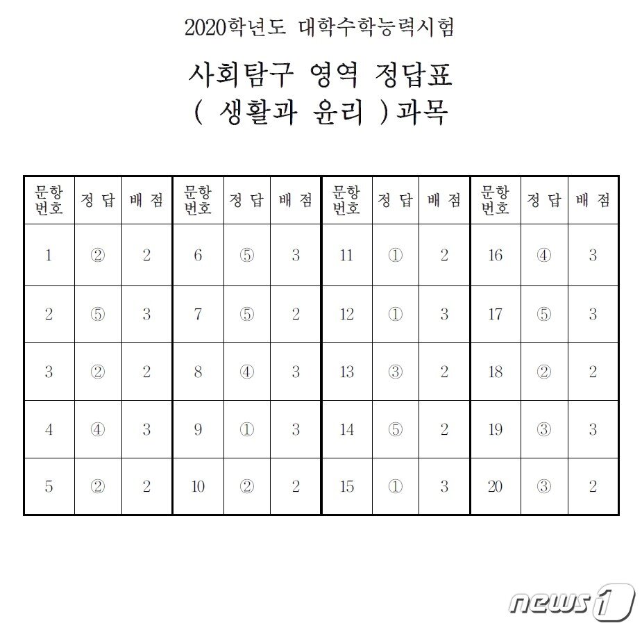 본문 이미지 - ⓒ 뉴스1