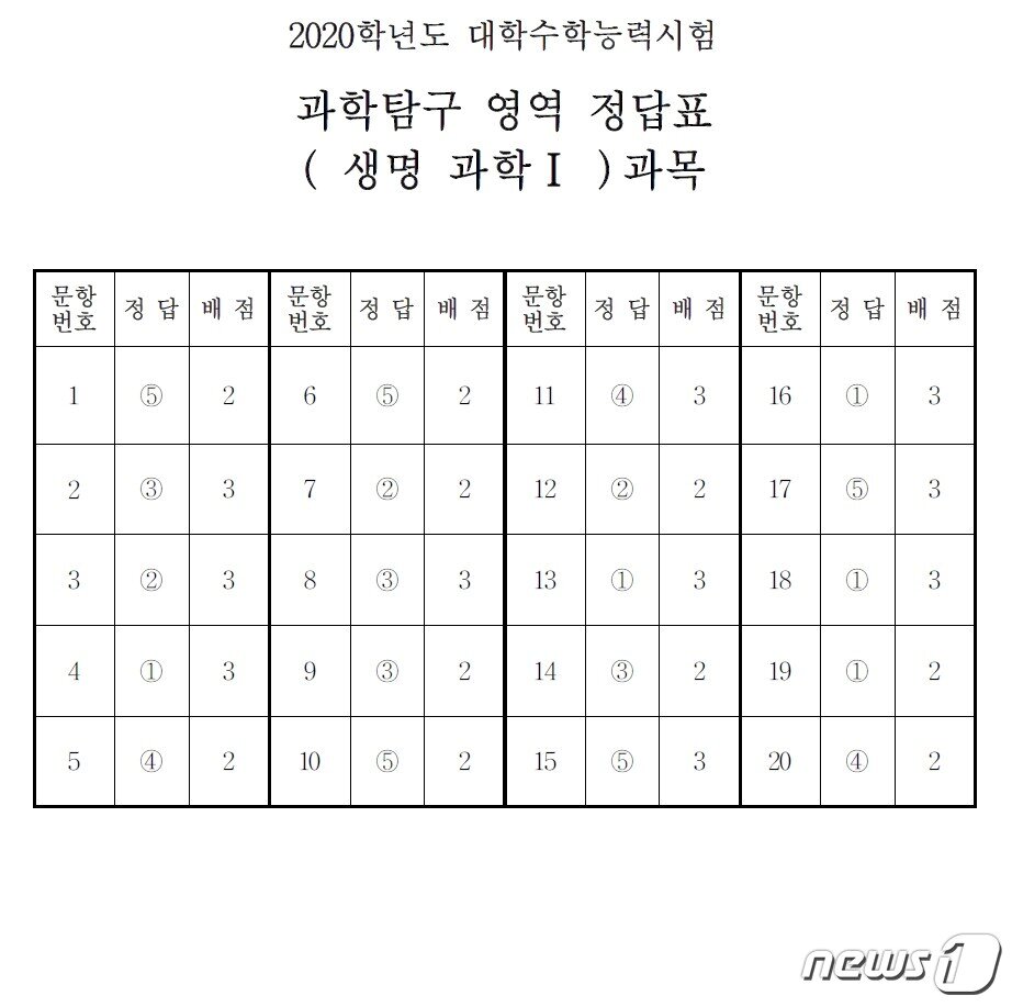 본문 이미지 - ⓒ 뉴스1