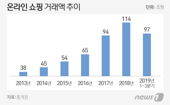 본문 이미지 - ⓒ News1 이은현 디자이너