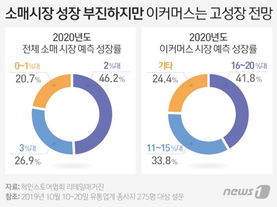 본문 이미지 - ⓒ News1 이은현 디자이너