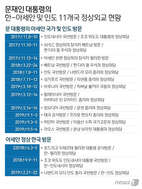 본문 이미지 - ⓒ News1 이은현 디자이너