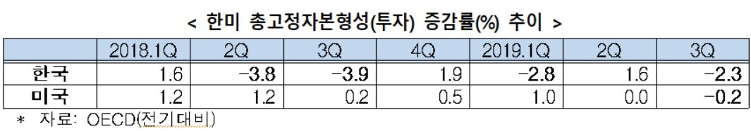 본문 이미지 - (전경련 제공)2019.11.18/뉴스1 ⓒ 뉴스1