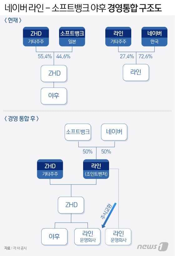 본문 이미지 - ⓒ News1 이지원 디자이너
