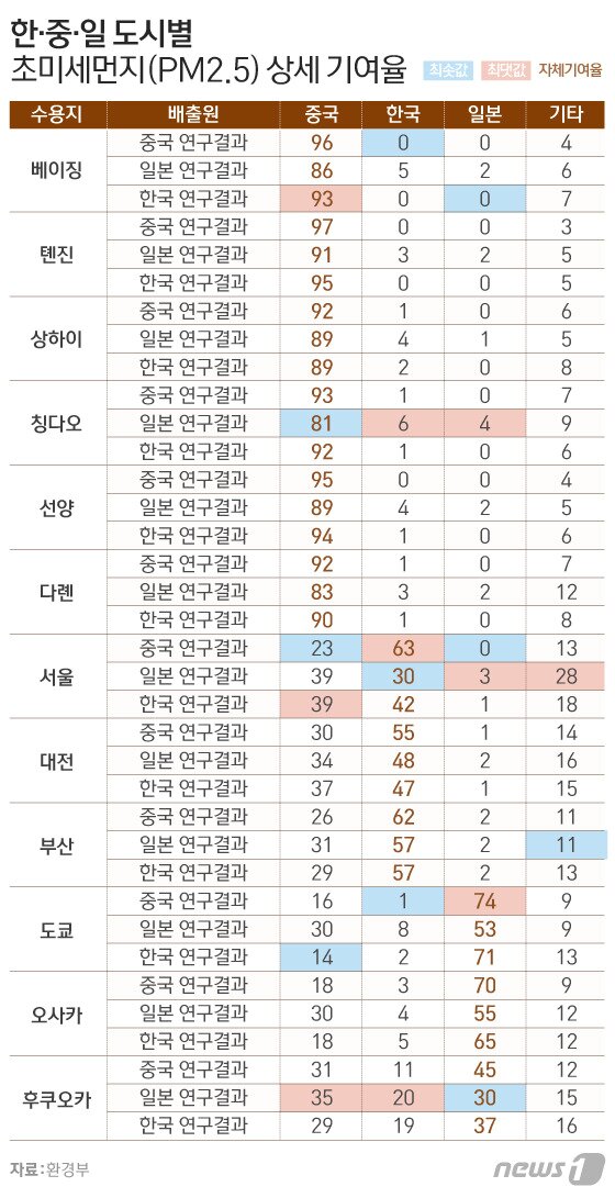본문 이미지 - ⓒ News1 이은현 디자이너