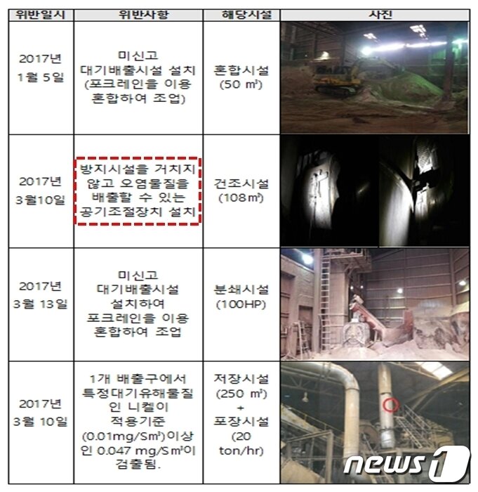 본문 이미지 - 장점마을 위반사례. (환경부 실태조사 자료) /뉴스1 ⓒ News1