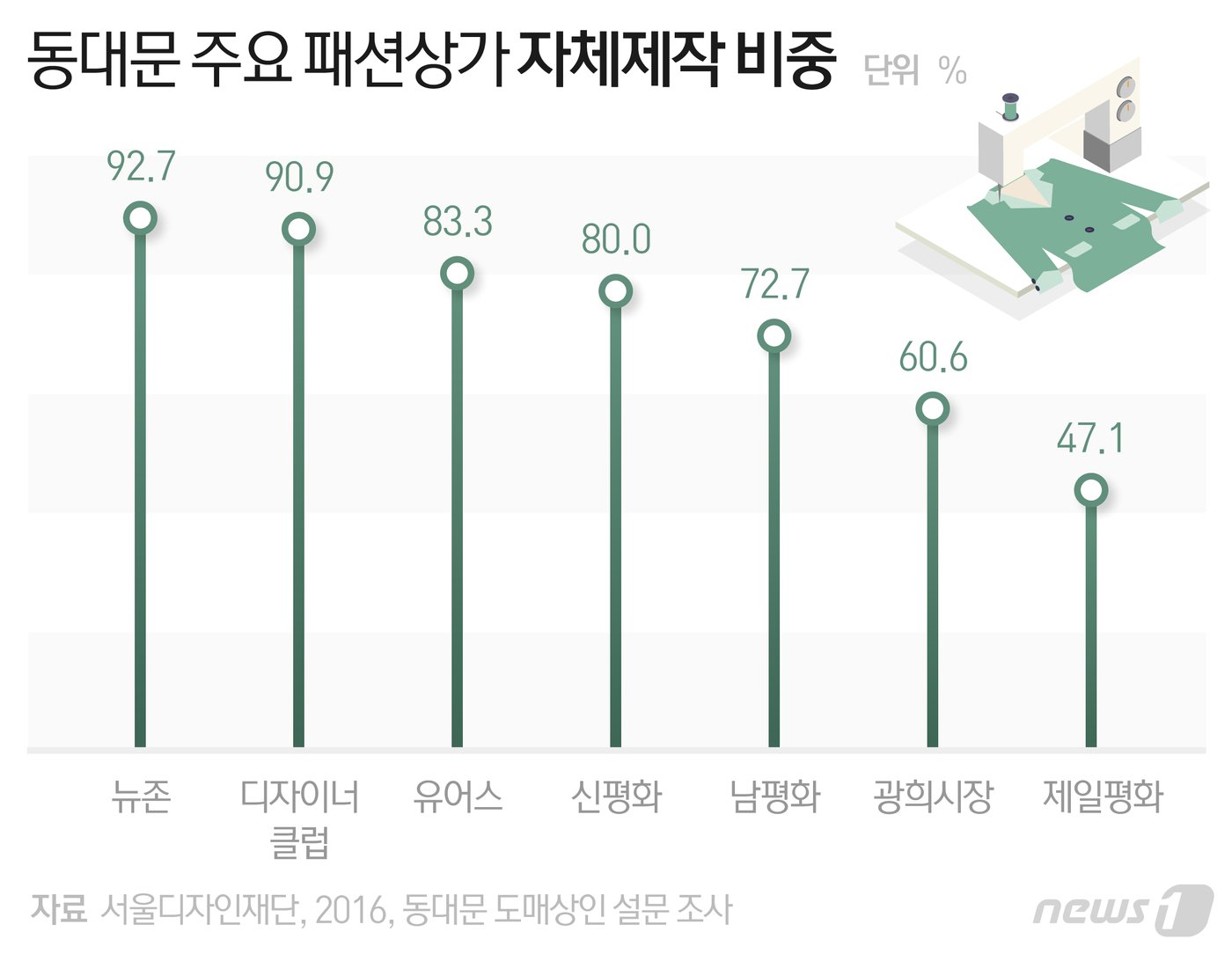 본문 이미지 - ⓒ News1 최수아 디자이너
