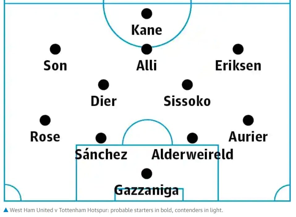 본문 이미지 - 토트넘 예상 선발 라인업.. (가디언 홈페이지 캡처) ⓒ 뉴스1