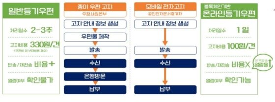 © 뉴스1