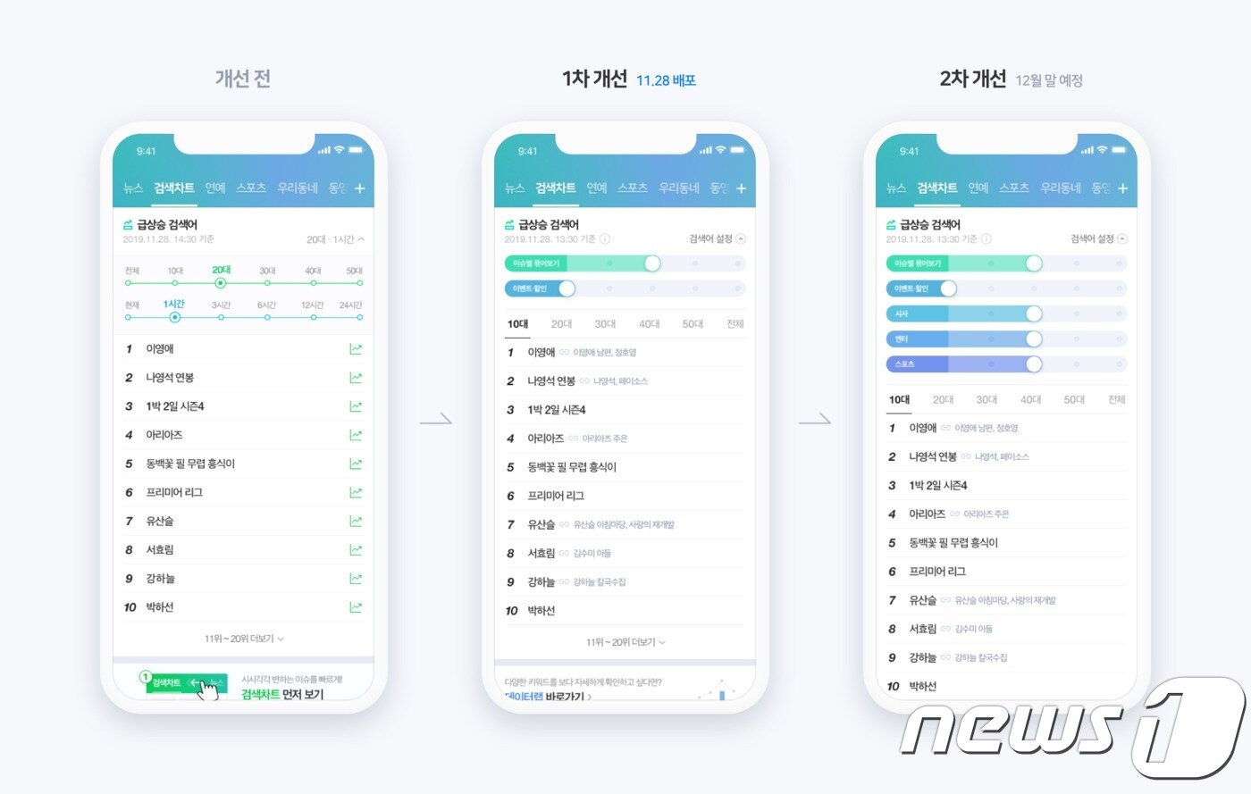 본문 이미지 - 네이버 실시간 급상승 검색어 개편ⓒ 뉴스1