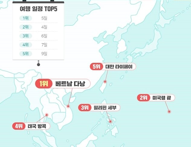 본문 이미지 - 12월 해외항공권 예매 현황. (위메프 제공)ⓒ 뉴스1