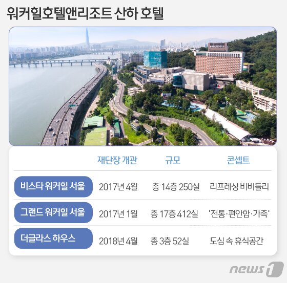 본문 이미지 - ⓒ News1 김일환 디자이너