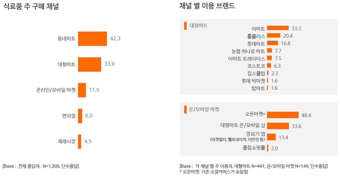 본문 이미지 - 오픈서베이 갈무리 ⓒ 뉴스1
