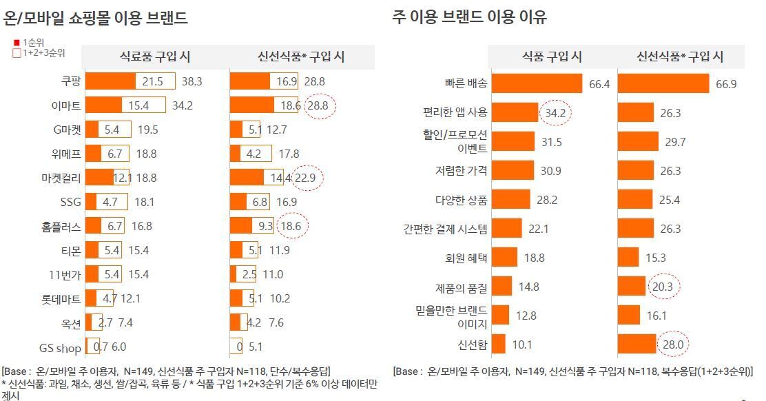 본문 이미지 - 오픈서베이 갈무리 ⓒ 뉴스1