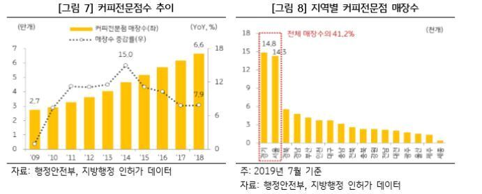 본문 이미지 - (KB금융경영연구소 제공) ⓒ 뉴스1