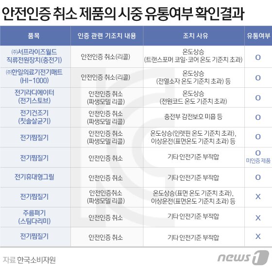본문 이미지 - ⓒ News1 김일환 디자이너