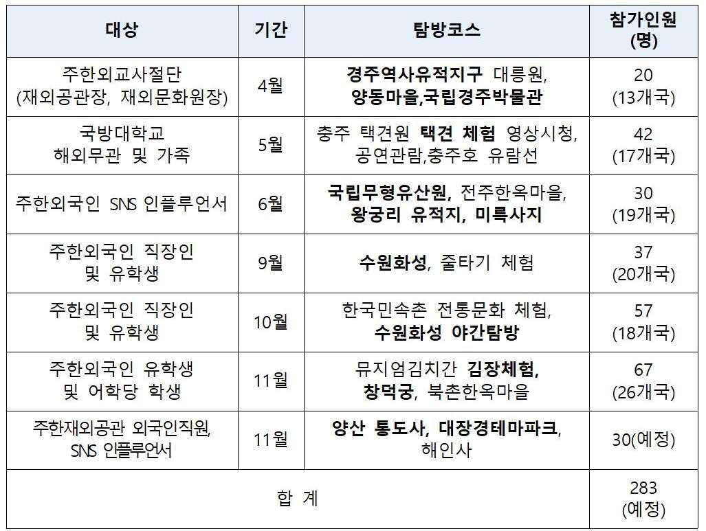 본문 이미지 - 유네스코 문화유산 탐방ⓒ 뉴스1