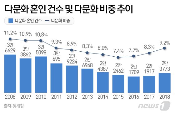 본문 이미지 - ⓒ News1 이은현 디자이너