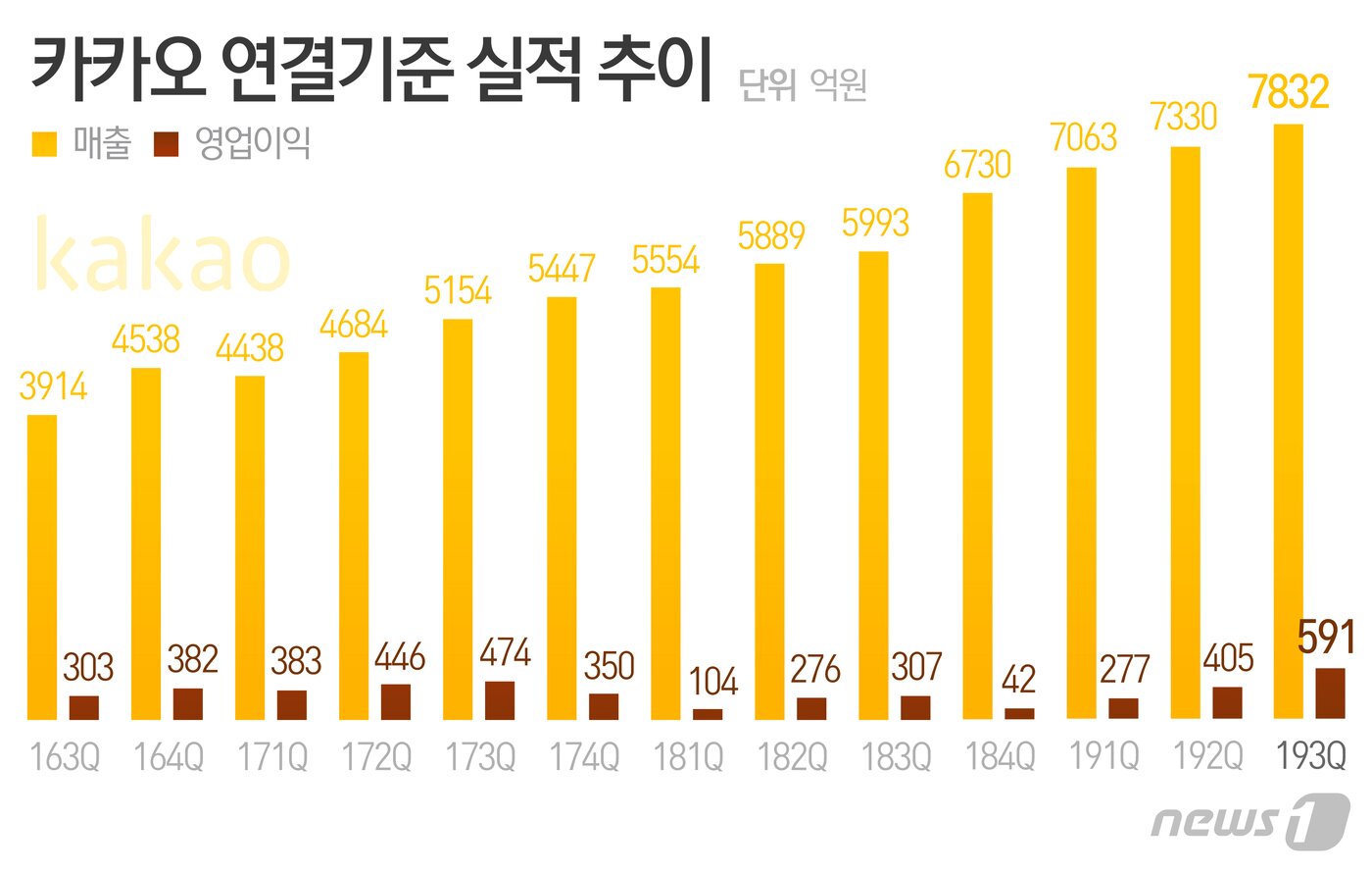본문 이미지 - ⓒ News1 최수아 디자이너