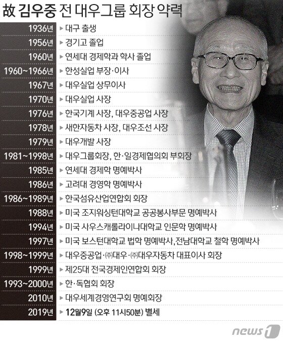 본문 이미지 - ⓒ News1 이은현 디자이너
