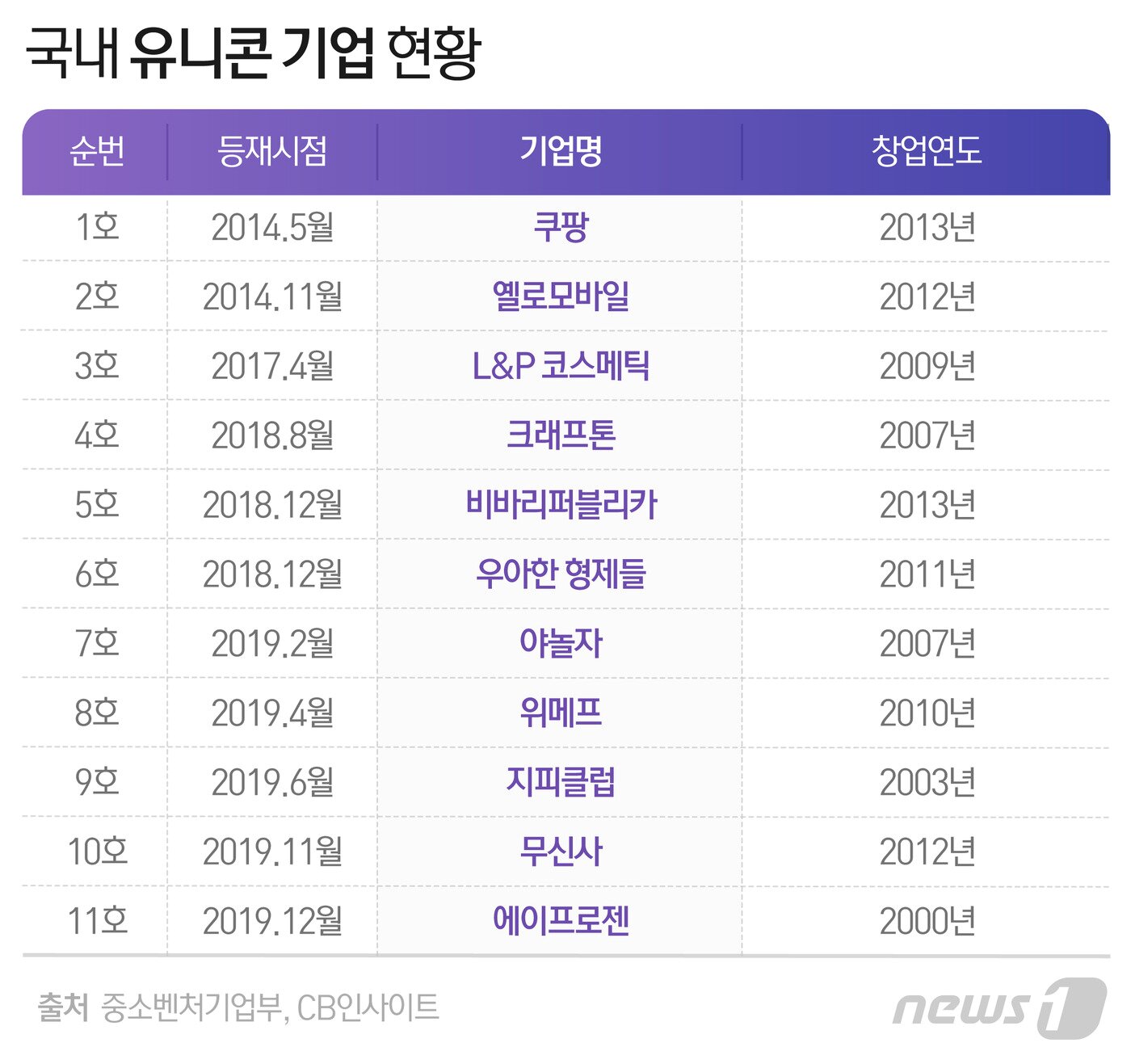 본문 이미지 - ⓒ News1 최수아 디자이너