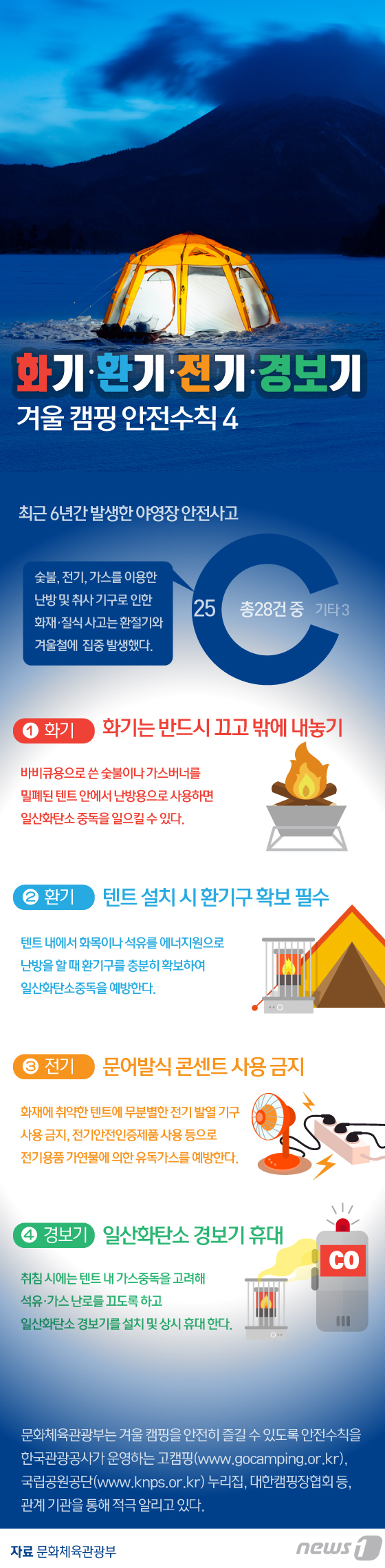 [그래픽뉴스] 겨울캠핑 안전수칙4