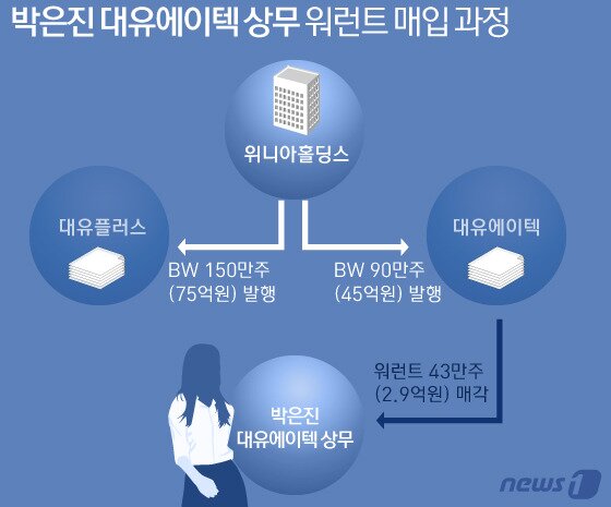 본문 이미지 - ⓒ News1 김일환 디자이너