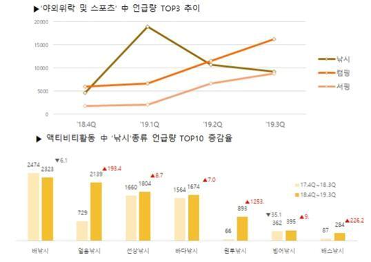 본문 이미지 - 한국관광공사가 발표한 2020 국내여행 트렌드 