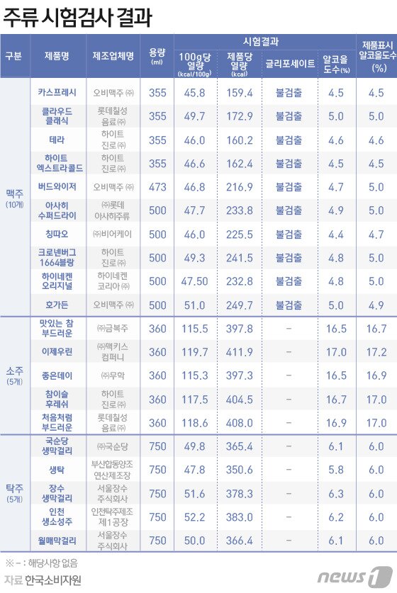 본문 이미지 - ⓒ News1 김일환 디자이너