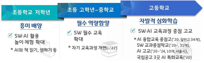 본문 이미지 - 학교 커리큘럼 개편 ⓒ 뉴스1