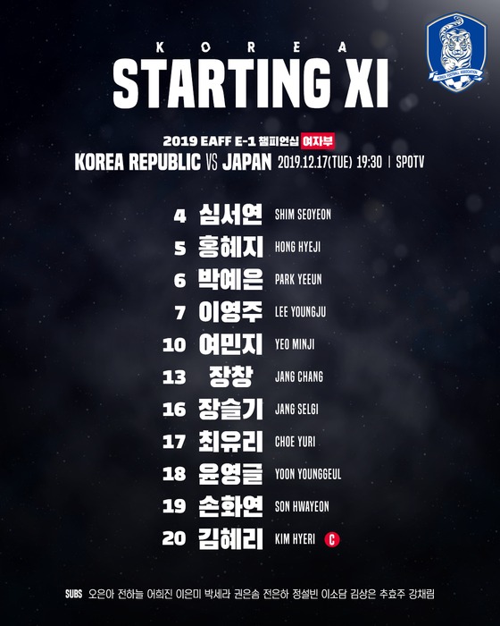 일본전에 나서는 한국 여자 축구대표팀 선발 라인업. (대한축구협회 제공) © 뉴스1