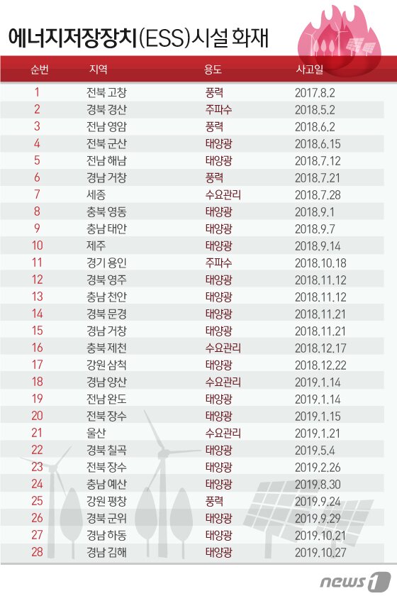 본문 이미지 - ⓒ News1 김일환 디자이너