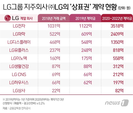 본문 이미지 - ⓒ News1 이지원 디자이너