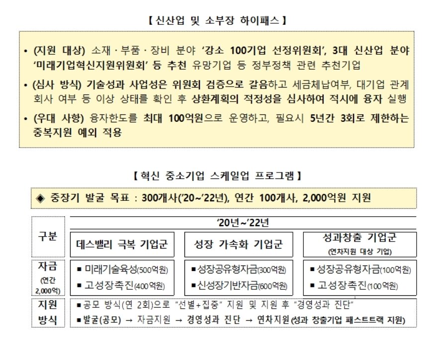 본문 이미지 - &#40;자료제공=중소벤처기업부&#41; ⓒ 뉴스1