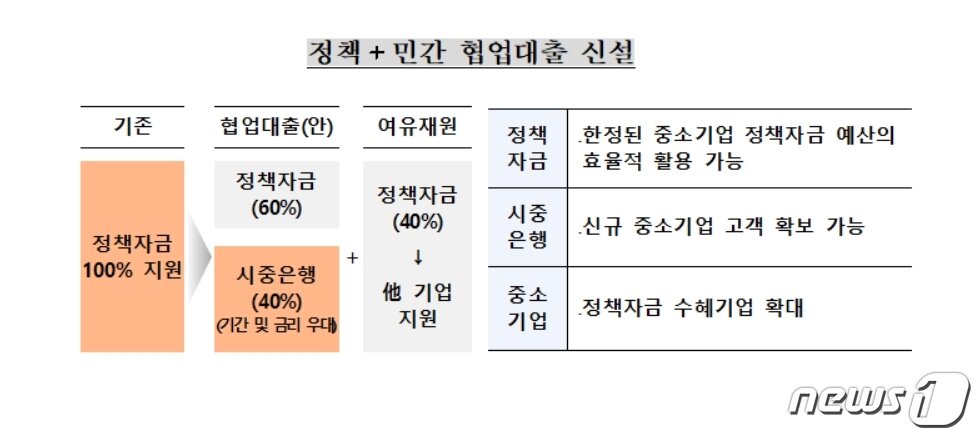 본문 이미지 - &#40;자료제공=중소벤처기업부&#41; ⓒ 뉴스1