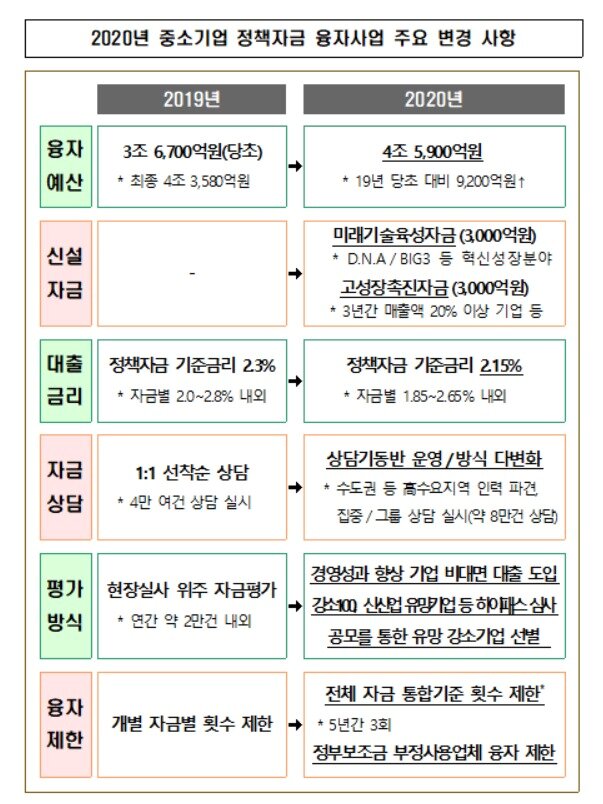 본문 이미지 - &#40;자료제공=중소벤처기업부&#41; ⓒ 뉴스1
