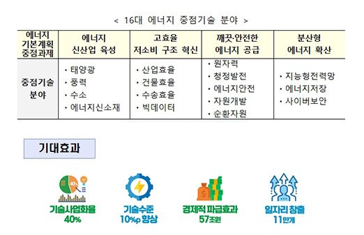 본문 이미지 - 4차 에너지 기술개발계획 주요 내용. ⓒ 뉴스1