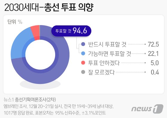 본문 이미지 - ⓒ News1 이은현 디자이너