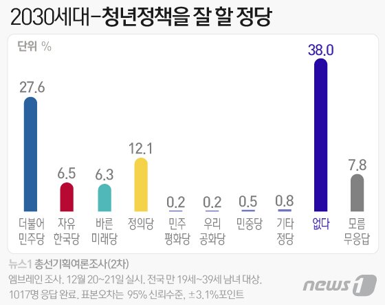 본문 이미지 - ⓒ News1 이은현 디자이너