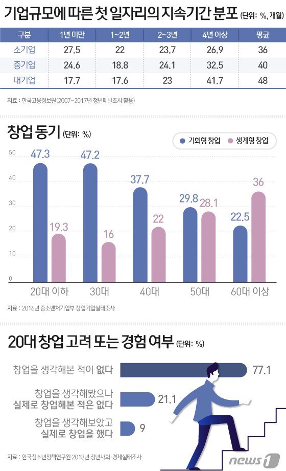 본문 이미지 - ⓒ News1 이지원 디자이너