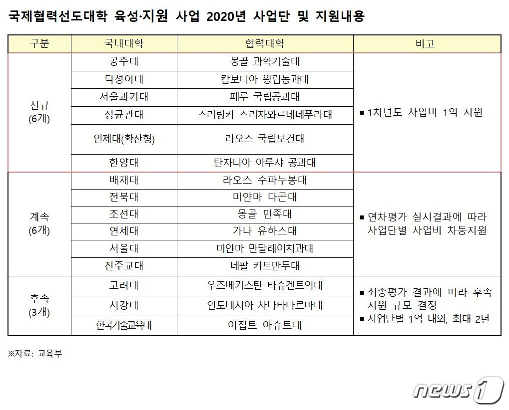 본문 이미지 - ⓒ 뉴스1