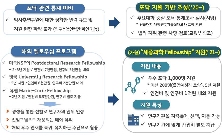 본문 이미지 - 박사후연구원 지원방향 개선ⓒ 뉴스1