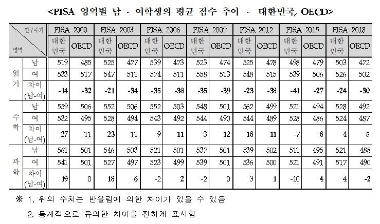 본문 이미지 - 자료: 교육부 제공ⓒ 뉴스1