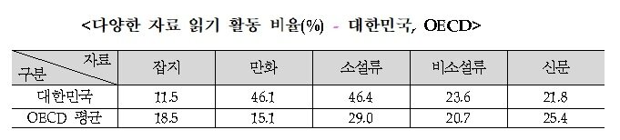 본문 이미지 - 자료: 교육부 제공 ⓒ 뉴스1