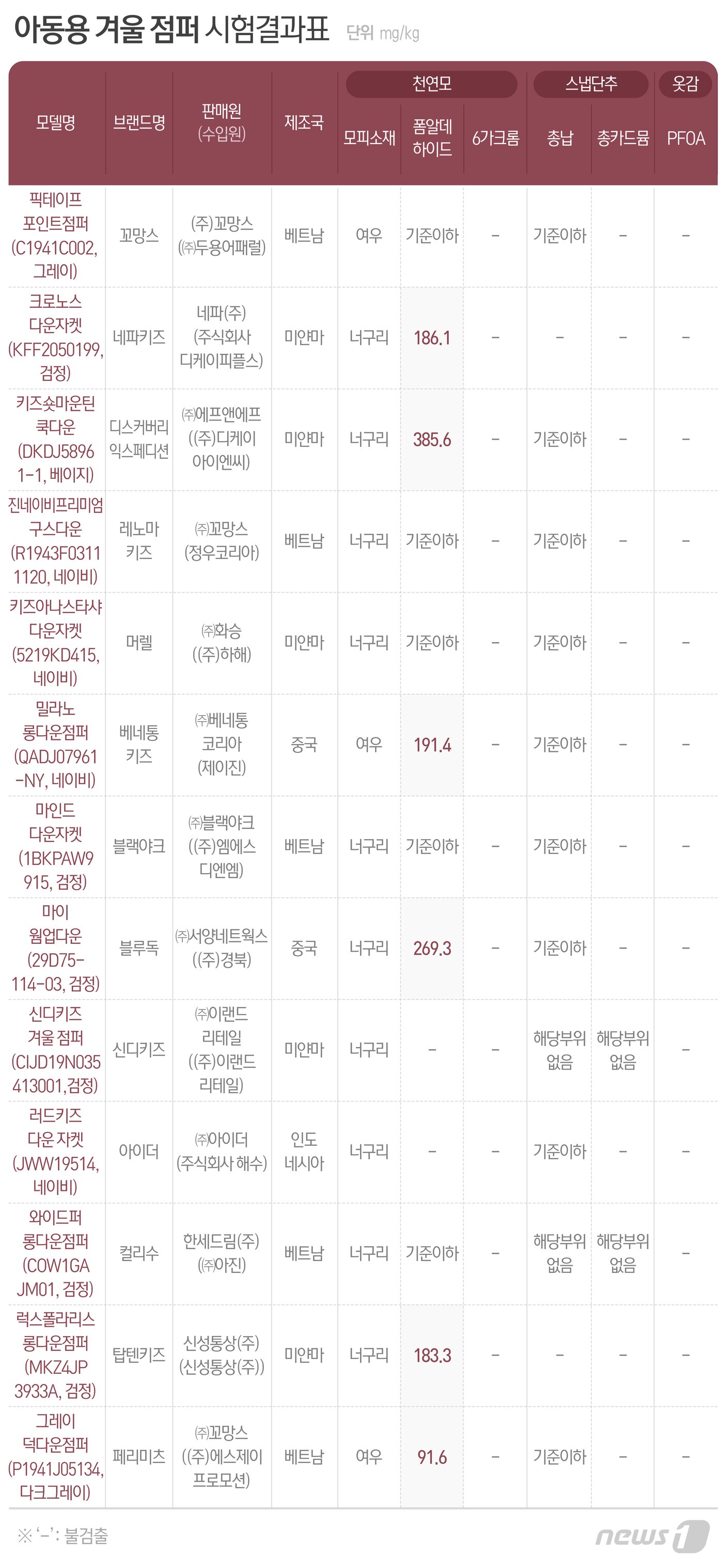 본문 이미지 - ⓒ News1 최수아 디자이너